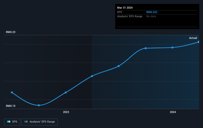 earnings-per-share-growth