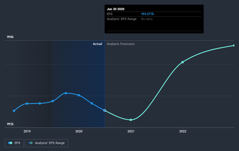 earnings-per-share-growth