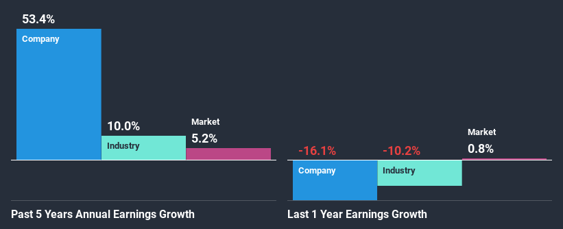 past-earnings-growth