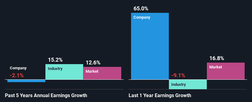 past-earnings-growth