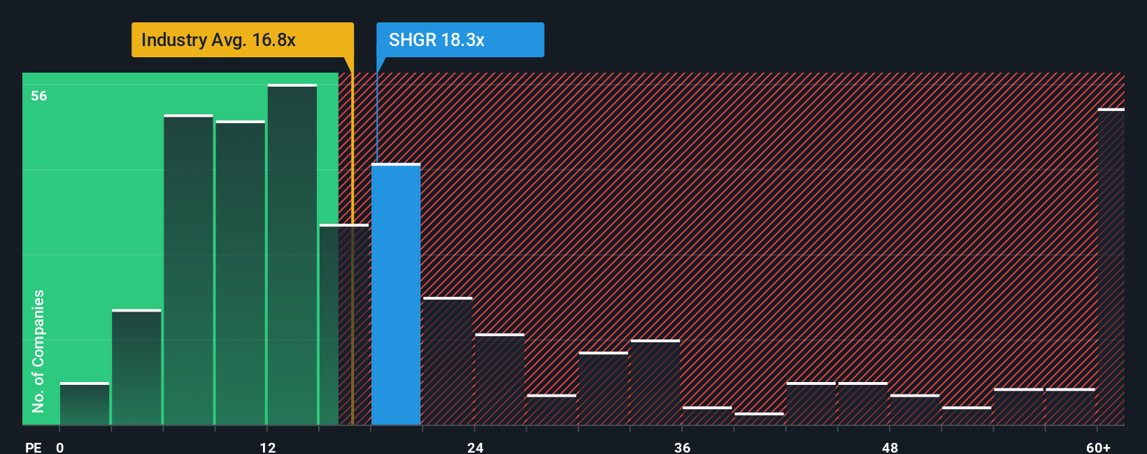 pe-multiple-vs-industry