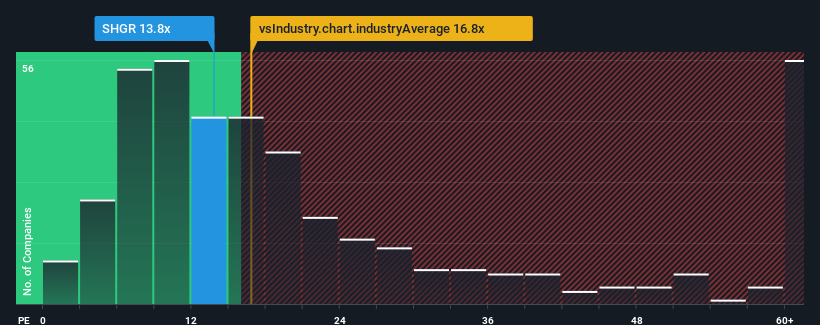 pe-multiple-vs-industry