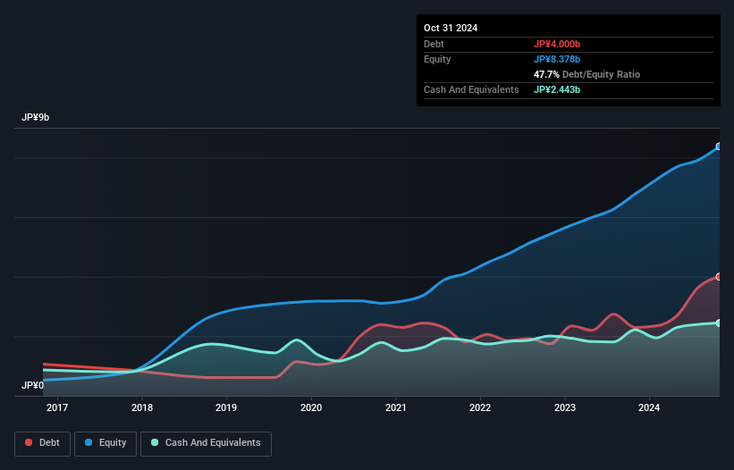 debt-equity-history-analysis