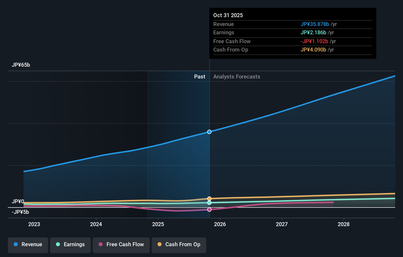 earnings-and-revenue-growth