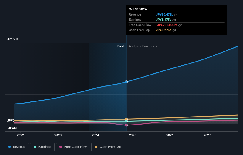 earnings-and-revenue-growth