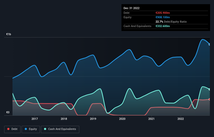 debt-equity-history-analysis