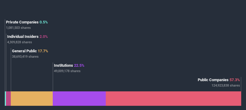 ownership-breakdown