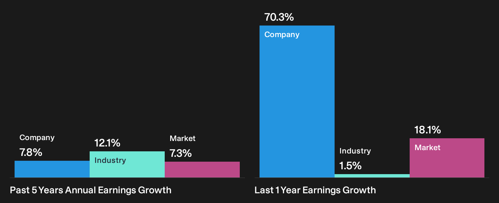 NasdaqGS:KC Past Earnings Growth as at Sep 2026