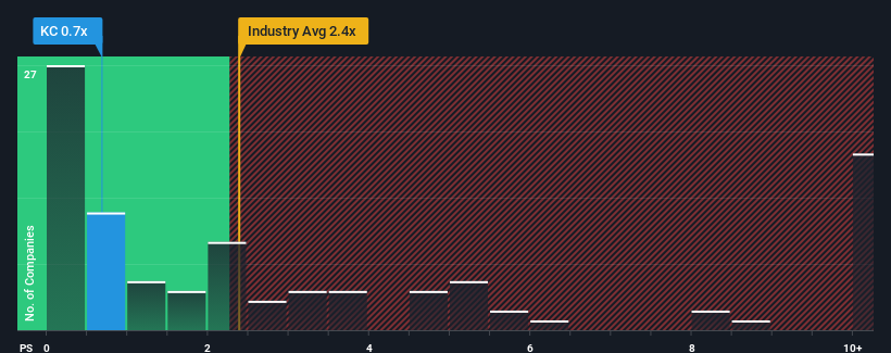 ps-multiple-vs-industry