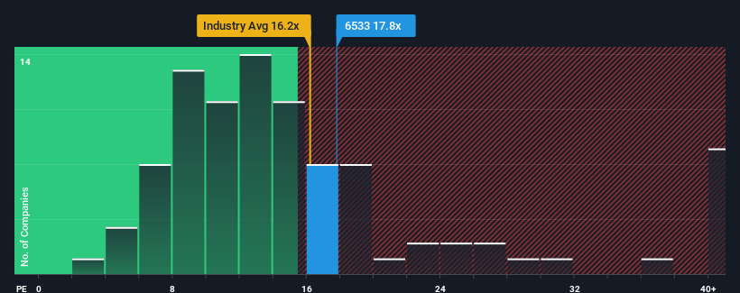 pe-multiple-vs-industry