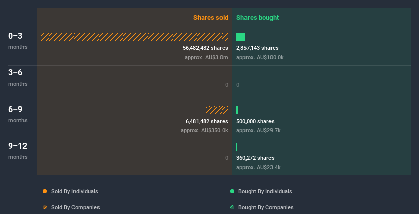 insider-trading-volume