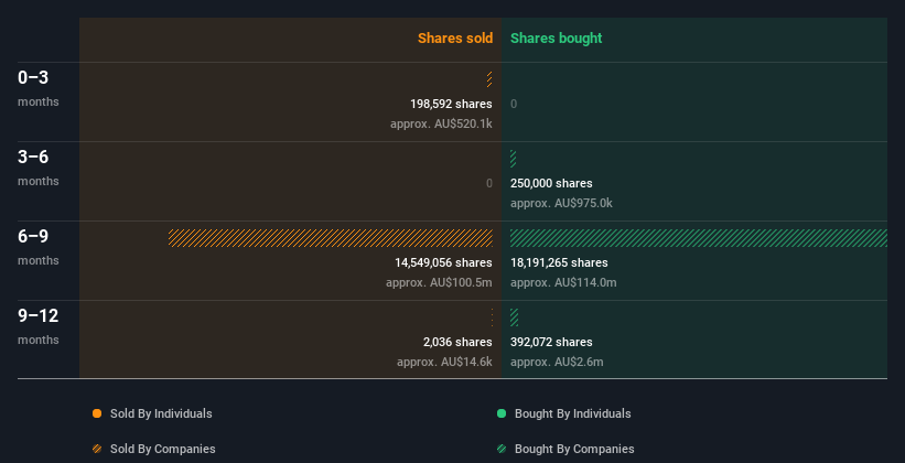 insider-trading-volume