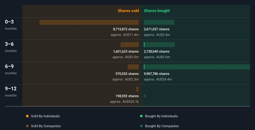 insider-trading-volume