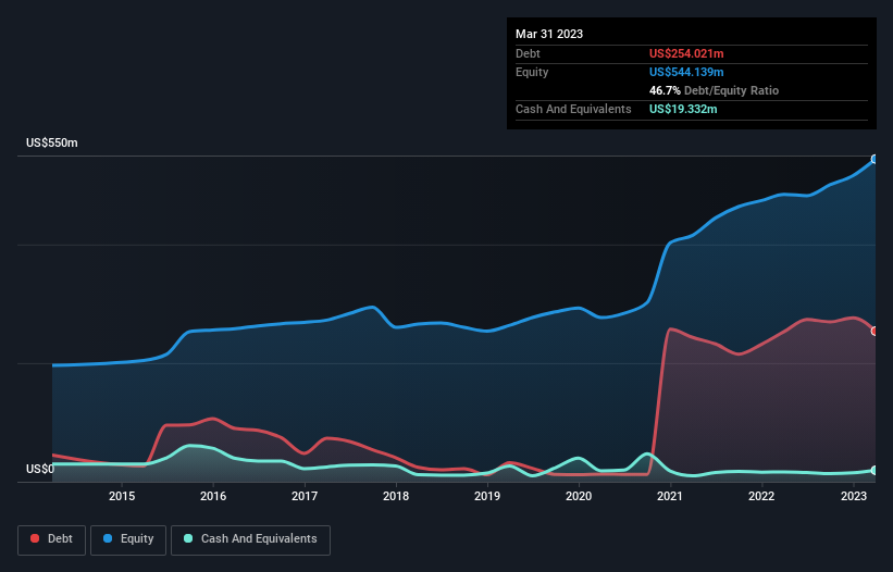 debt-equity-history-analysis