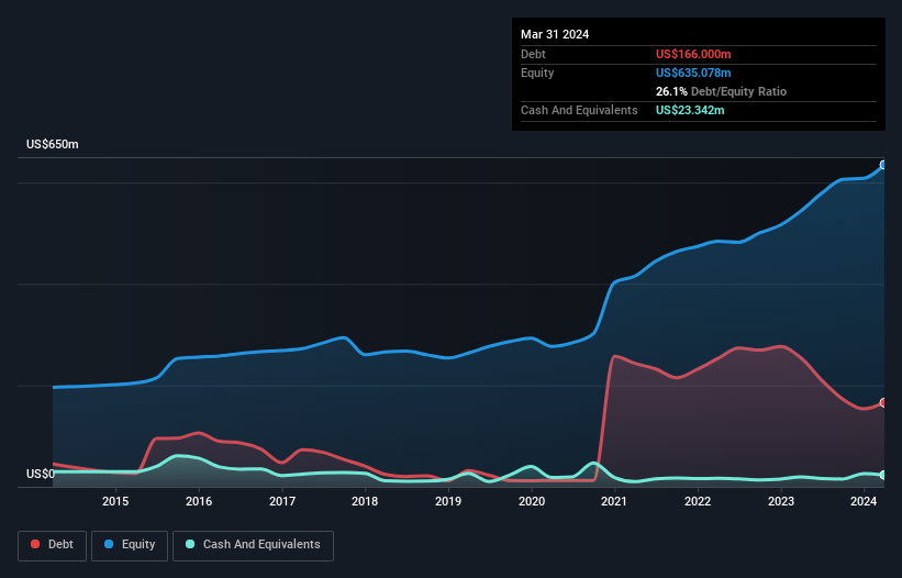 debt-equity-history-analysis