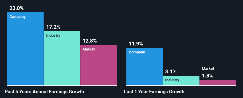 past-earnings-growth