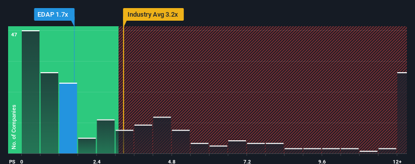 ps-multiple-vs-industry