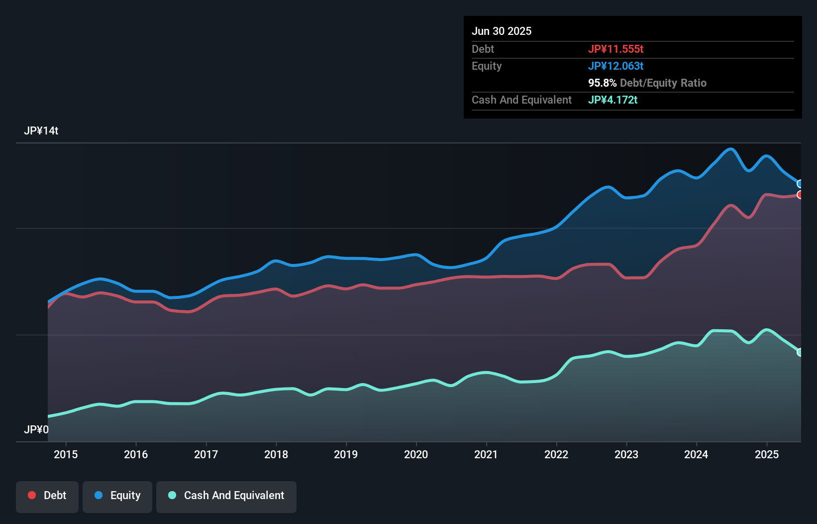 debt-equity-history-analysis