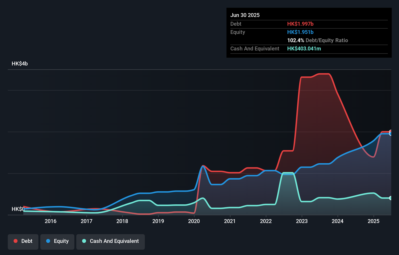 debt-equity-history-analysis
