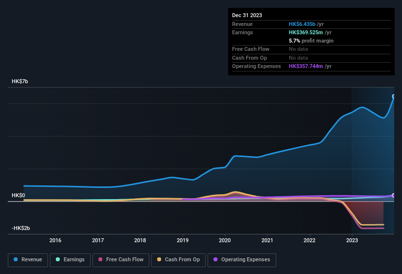 earnings-and-revenue-history