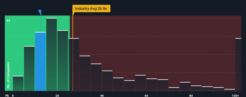 pe-multiple-vs-industry