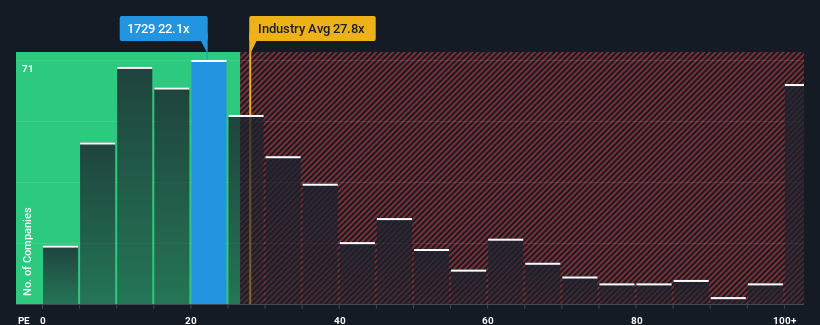 pe-multiple-vs-industry