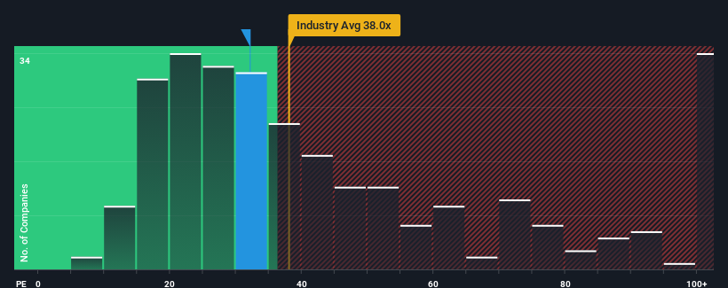 pe-multiple-vs-industry