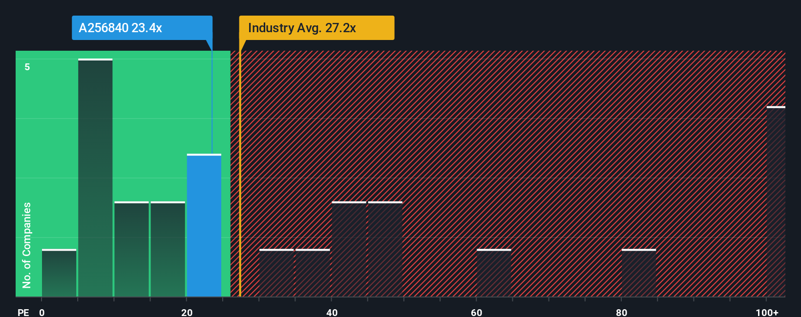 pe-multiple-vs-industry