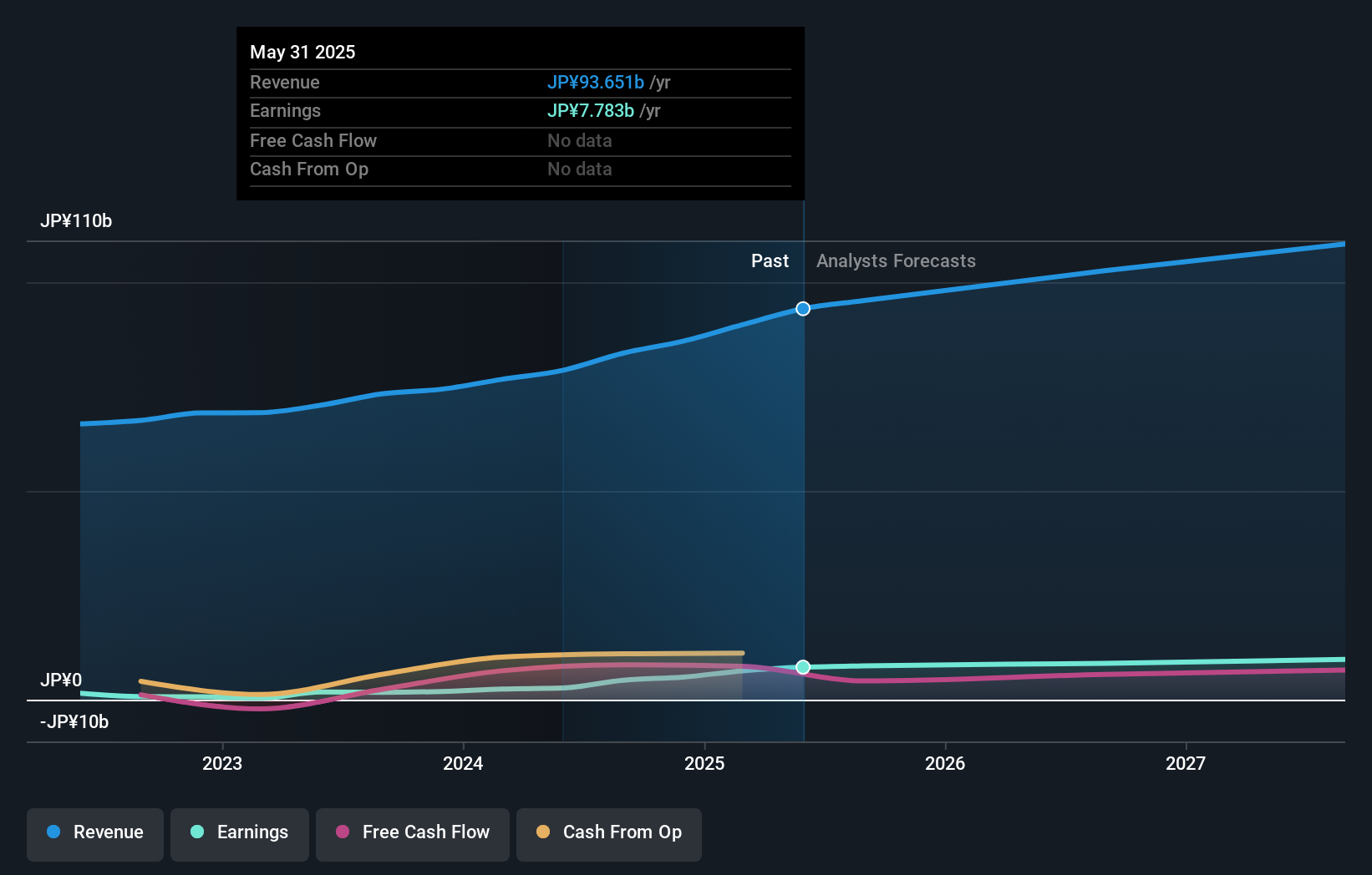 earnings-and-revenue-growth