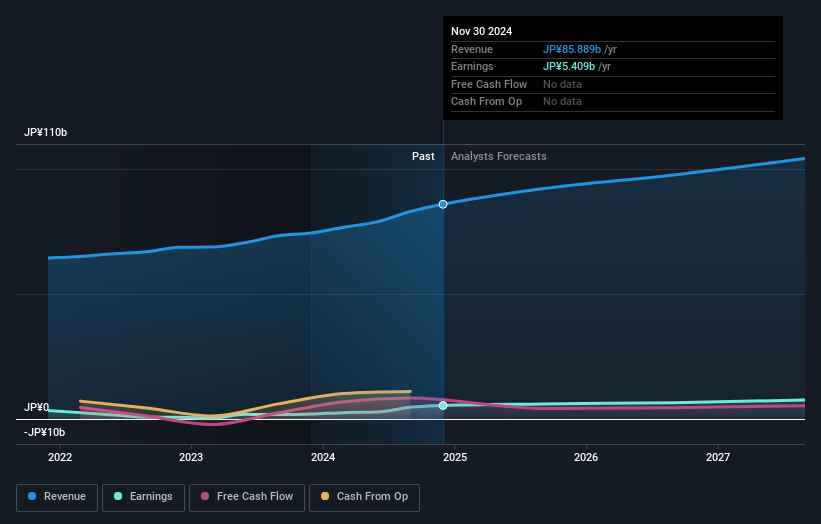 earnings-and-revenue-growth