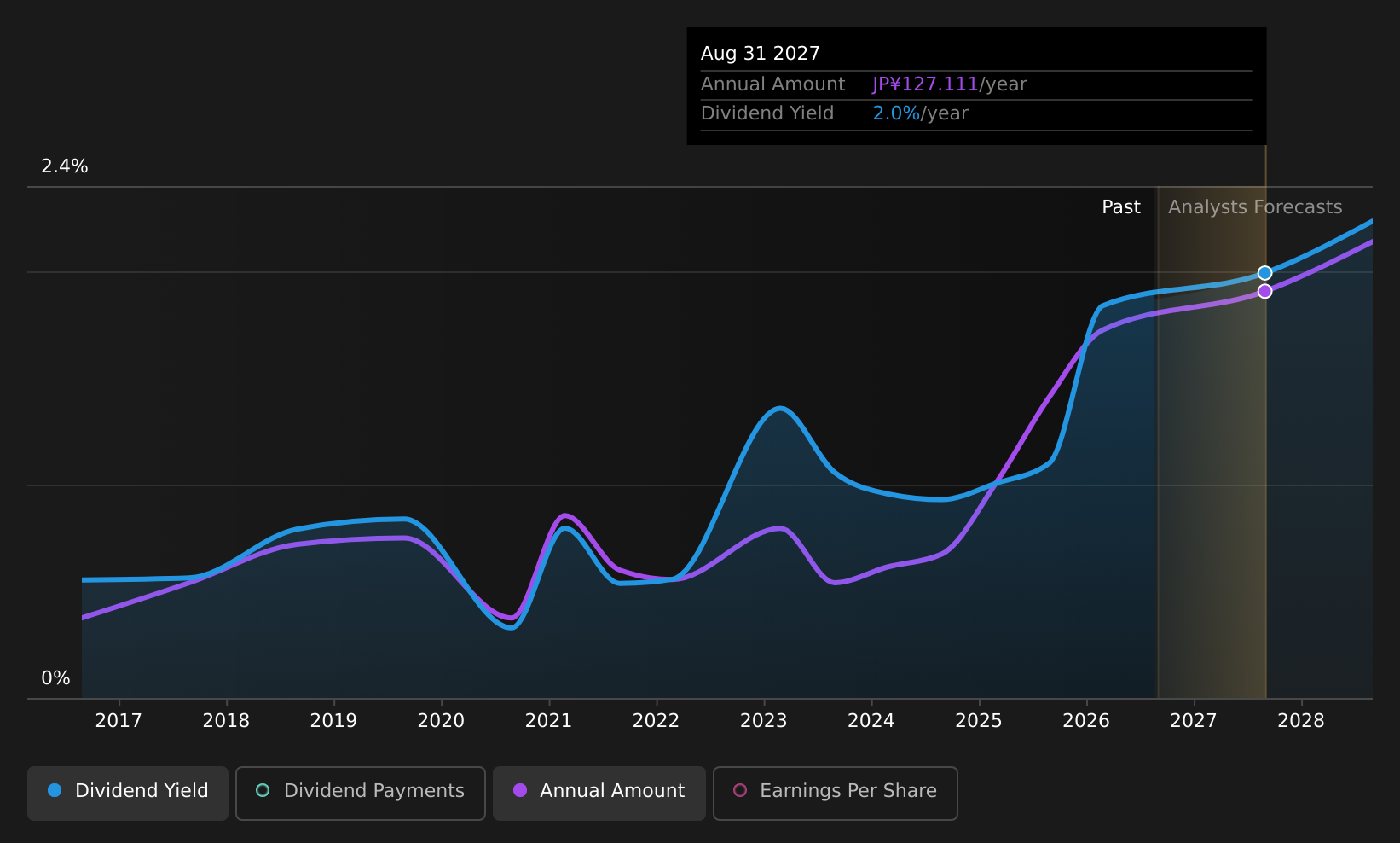 historic-dividend