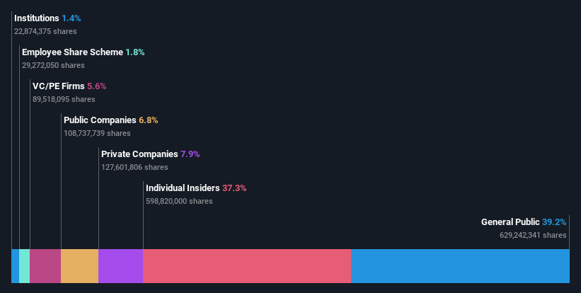 ownership-breakdown