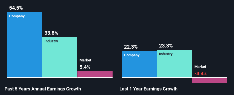 past-earnings-growth