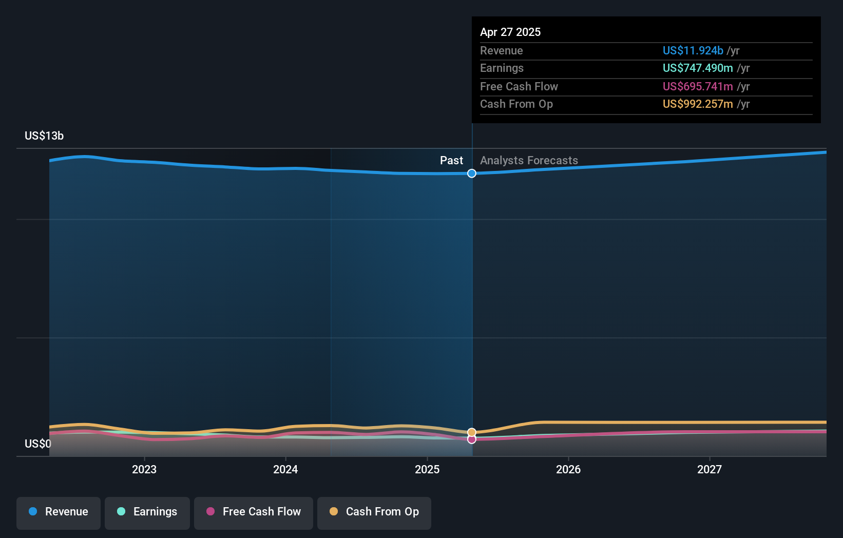 earnings-and-revenue-growth