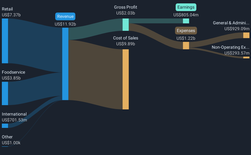 revenue-and-expenses-breakdown