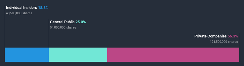 ownership-breakdown