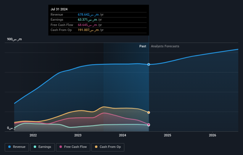 earnings-and-revenue-growth