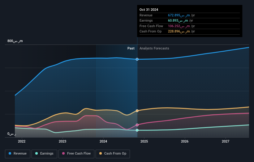 earnings-and-revenue-growth