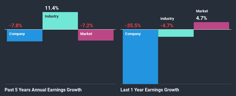 past-earnings-growth