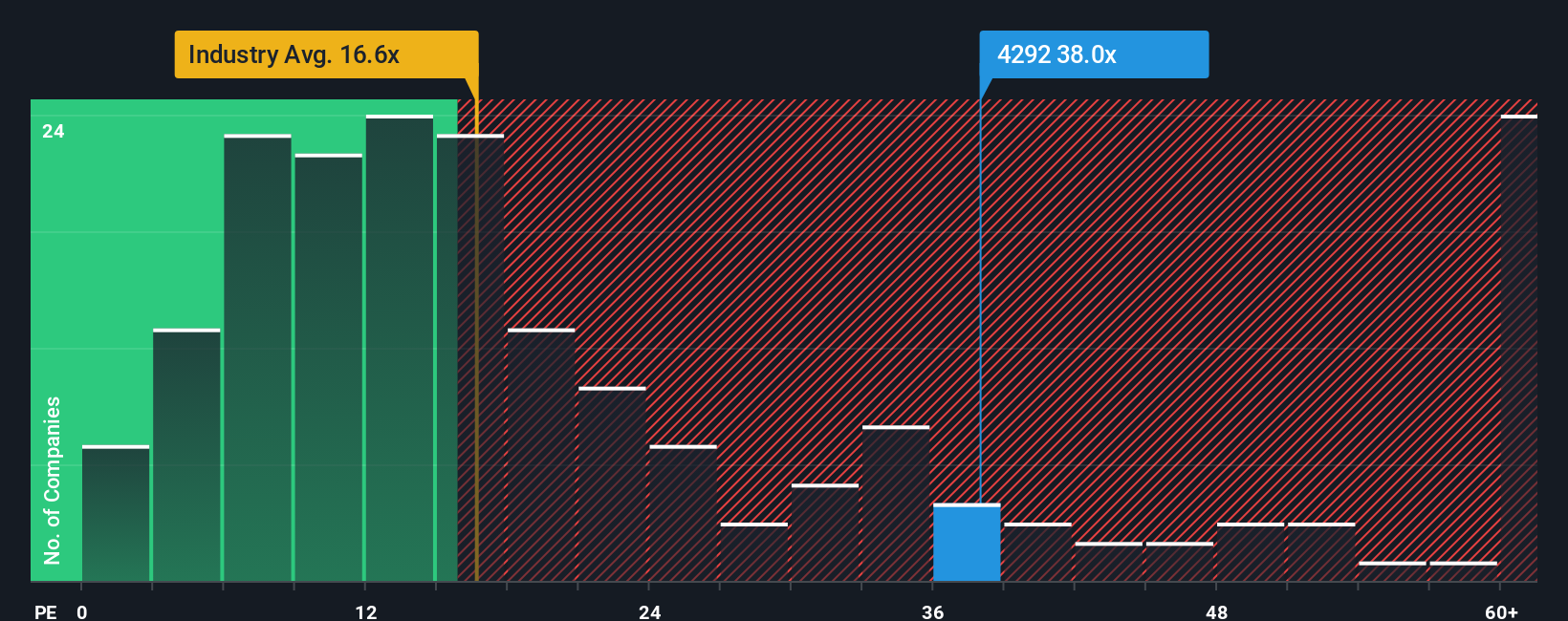 pe-multiple-vs-industry