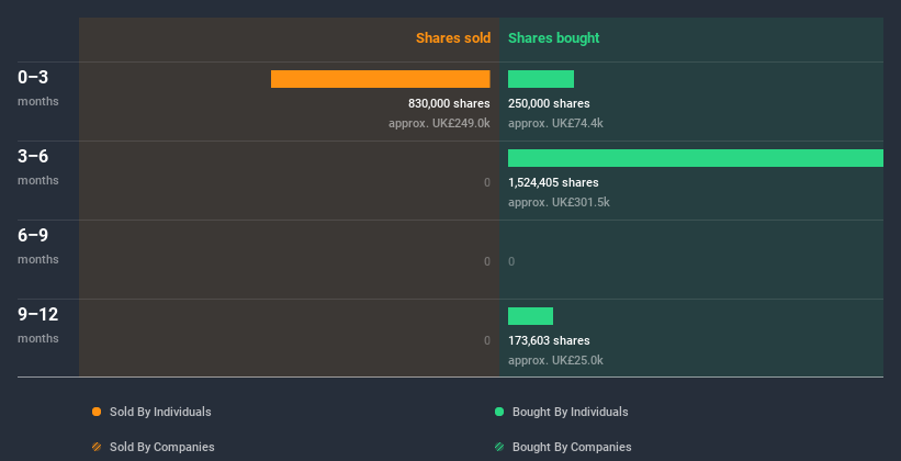 insider-trading-volume