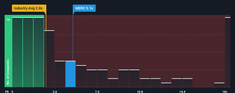ps-multiple-vs-industry