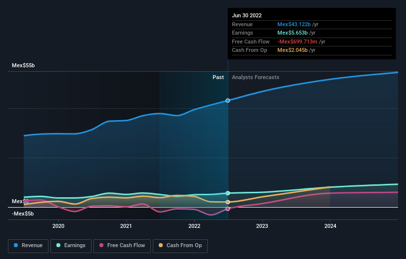 Owning 51% in Becle, S.A.B. de C.V. (BMV:CUERVO) means that insiders ...