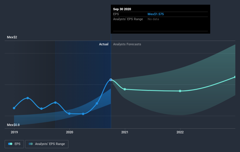 earnings-per-share-growth