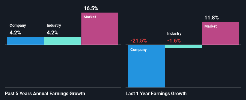 past-earnings-growth