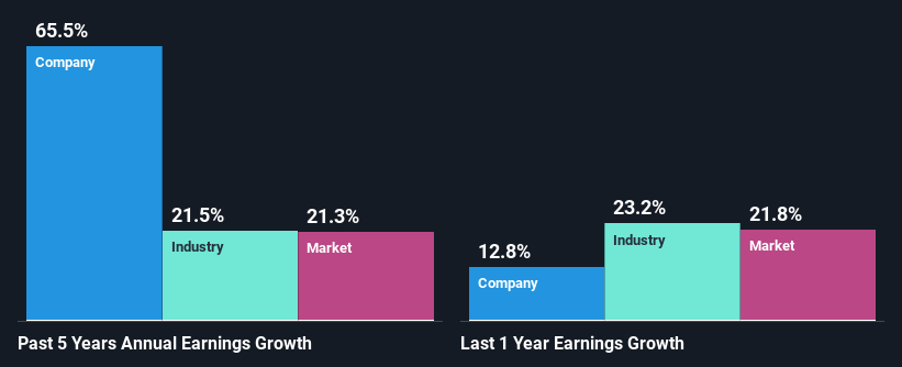 past-earnings-growth