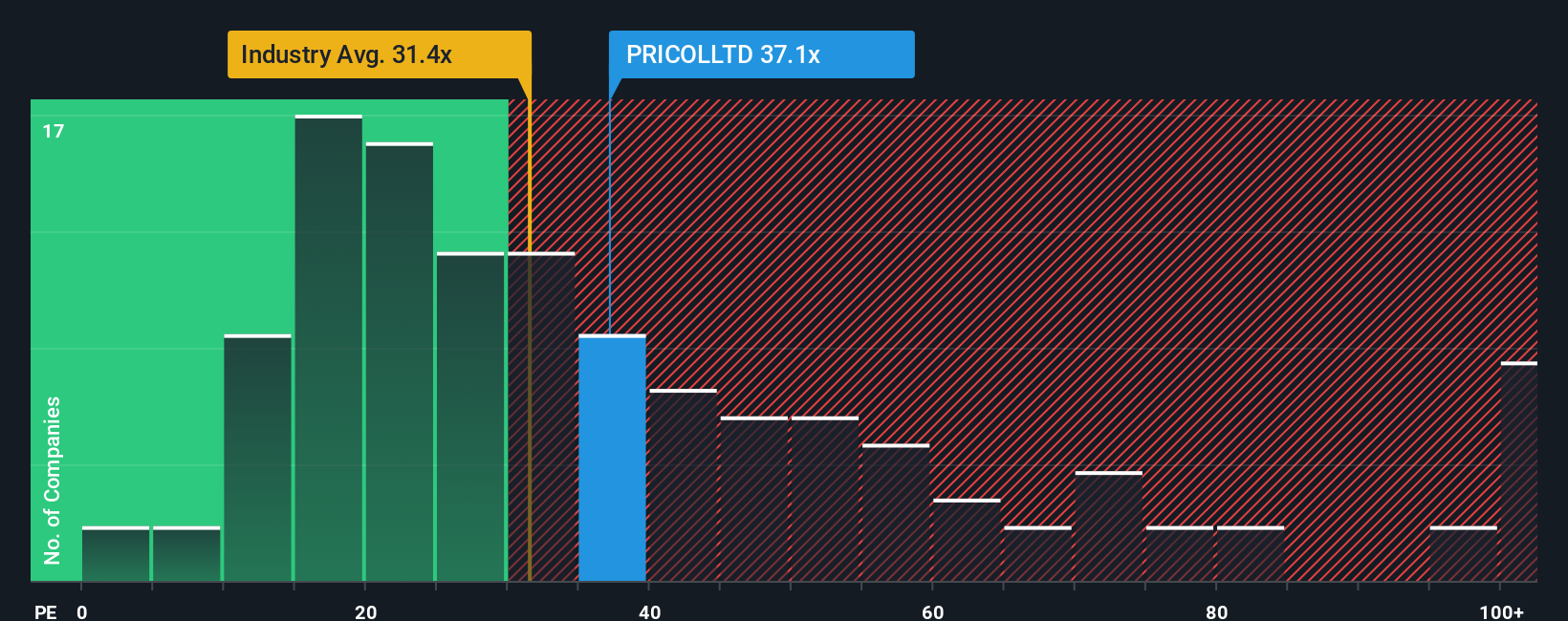 pe-multiple-vs-industry