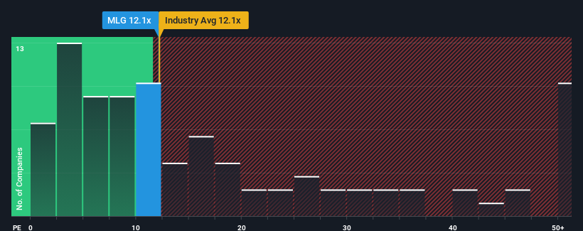pe-multiple-vs-industry