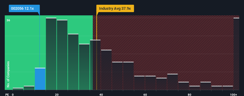 pe-multiple-vs-industry