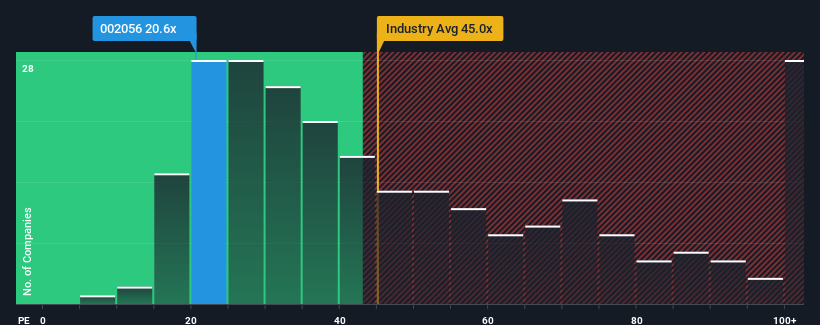 pe-multiple-vs-industry